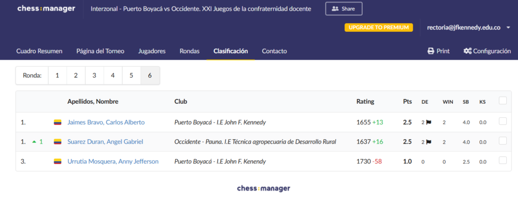 Clasificación final de la fase interzonal de ajedrez Occidente vs. Puerto Boyacá: Carlos Alberto Jaimes Bravo y Ángel Gabriel Suárez Durán finalizaron empatados con 2,5 puntos, mientras Anny Jefferson Urrutia Mosquera terminó tercero con 1 punto.