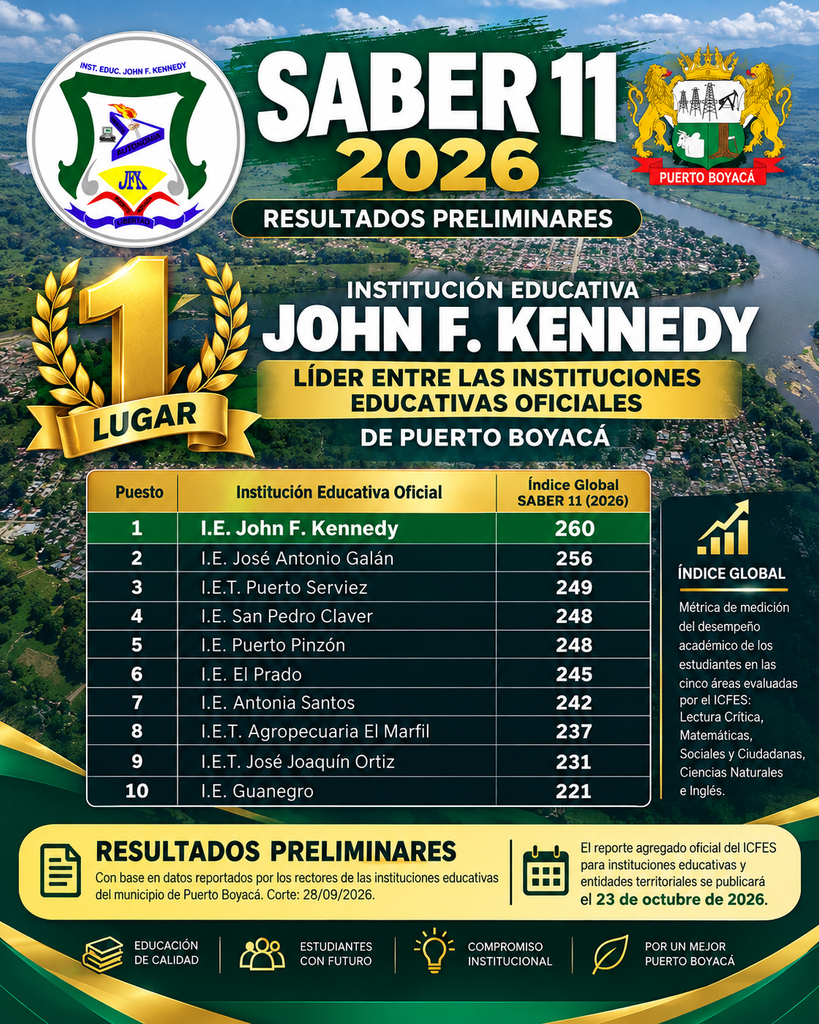 Kennedy lidera las instituciones oficiales de Puerto Boyacá en los resultados preliminares SABER 11 – 2026