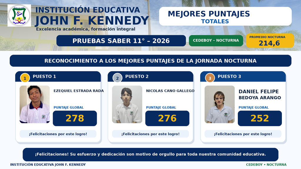 Póster institucional de la Institución Educativa John F. Kennedy con los resultados destacados de las Pruebas SABER 11° 2026 – CEDEBOY Jornada Nocturna. Sobre una imagen de la sede del colegio se presentan los tres mejores puntajes: Ezequiel Estrada Rada, primer puesto con 278 puntos; Nicolás Cano Gallego, segundo puesto con 276; y Daniel Felipe Bedoya Arango, tercer puesto con 252. El póster incluye las fotografías de los tres estudiantes, el escudo institucional y resalta el promedio de la jornada nocturna: 214,6 puntos, acompañado de un mensaje de felicitación por sus logros.